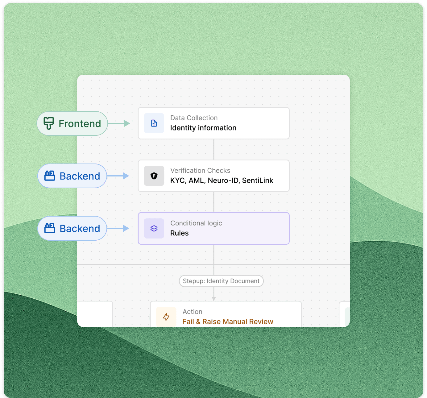 Connected end to end